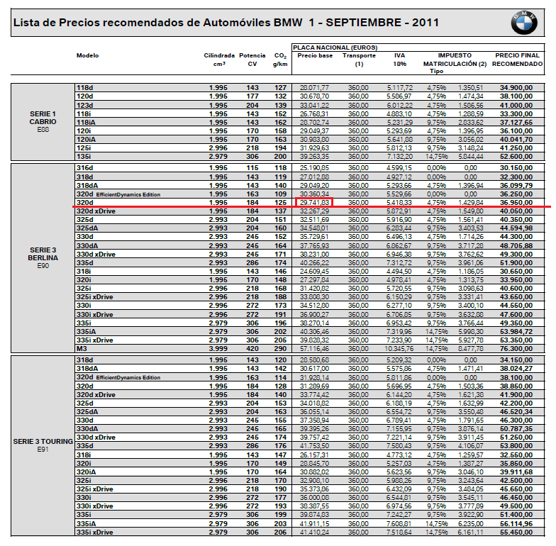 Spanje Geen luxe belasting. Btw bedraagt 18 % Land valt onder de eurozone. BMW 320d serie uit Spanje bedroeg: 28.553,- Hedendaags is dit bedrag gestegen naar 29.