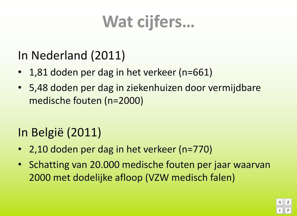 In België (2011) 2,10 doden per dag in het verkeer (n=770) Schatting van 20.