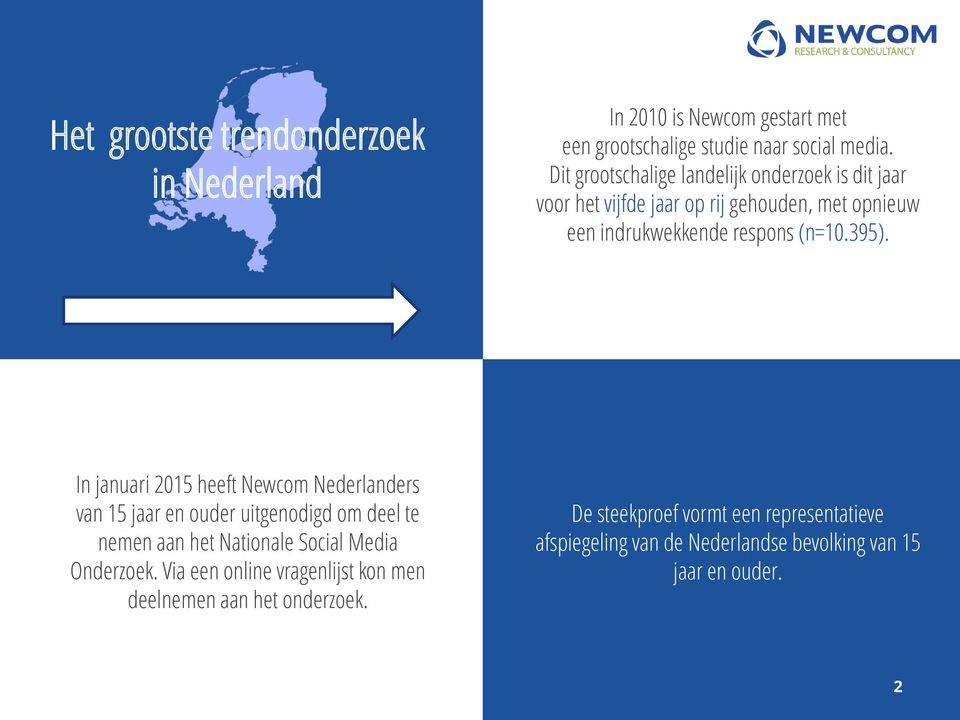 In januari 2015 heeft Newcom Nederlanders van 15 jaar en ouder uitgenodigd om deel te nemen aan het Nationale Social Media Onderzoek.