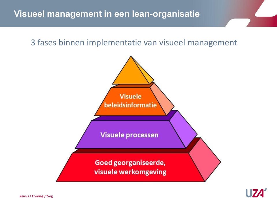 implementatie van visueel management