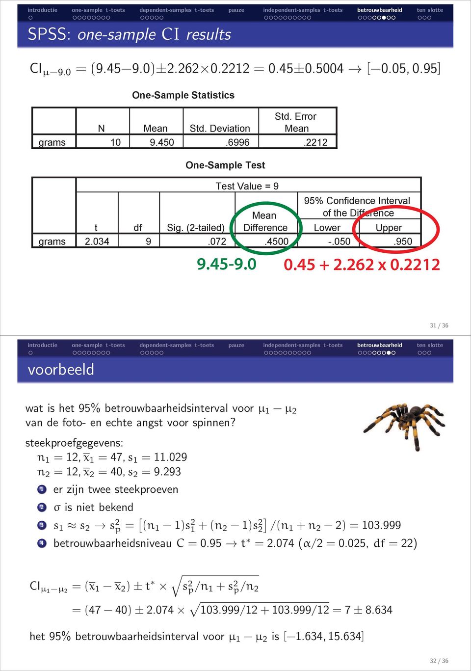 2212 31/36 voorbeeld wat is het 95% betrouwbaarheidsinterval voor µ 1 µ 2 van de foto- en echte angst voor spinnen? steekproefgegevens: n 1 = 12,x 1 = 47,s 1 = 11.029 n 2 = 12,x 2 = 40,s 2 = 9.