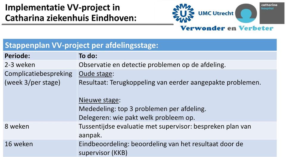 Complicatiebespreking Oude stage: (week 3/per stage) Resultaat: Terugkoppeling van eerder aangepakte problemen.