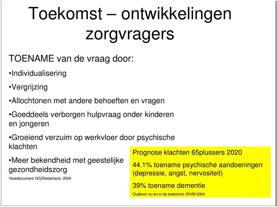 klachten Prognose klachten 65plussers 2020 Meer bekendheid met geestelijke 44.