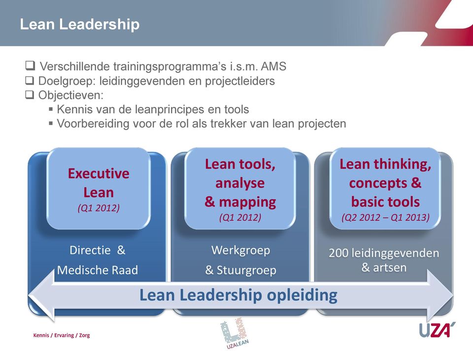 AMS Doelgroep: leidinggevenden en projectleiders Objectieven: Kennis van de leanprincipes en tools