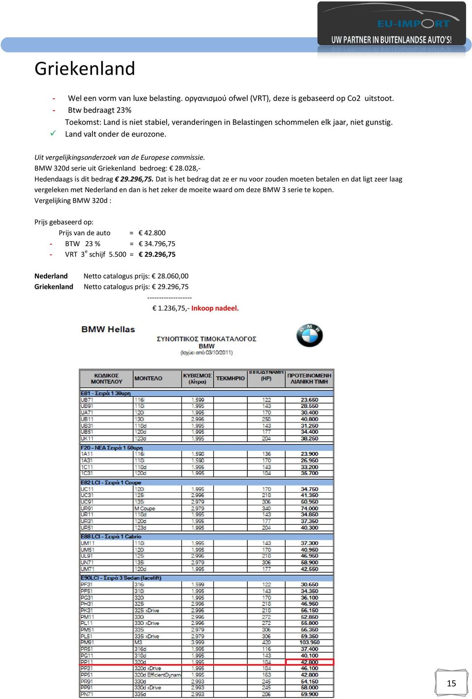 BMW 320d serie uit Griekenland bedroeg: 28.028,- Hedendaags is dit bedrag 29.296,75.