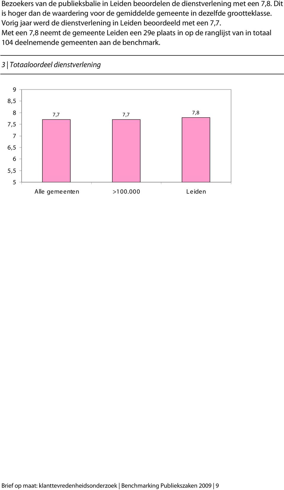 Vorig jaar werd de dienstverlening in Leiden beoordeeld met een 7,7.