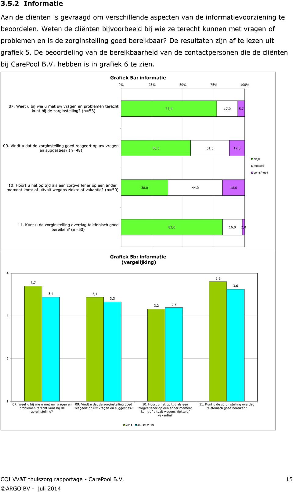 De beoordeling van de bereikbaarheid van de contactpersonen die de cliënten bij CarePool B.V. hebben is in grafiek 6 te zien. Grafiek 5a: informatie 0% 25% 50% 75% 100% 07.