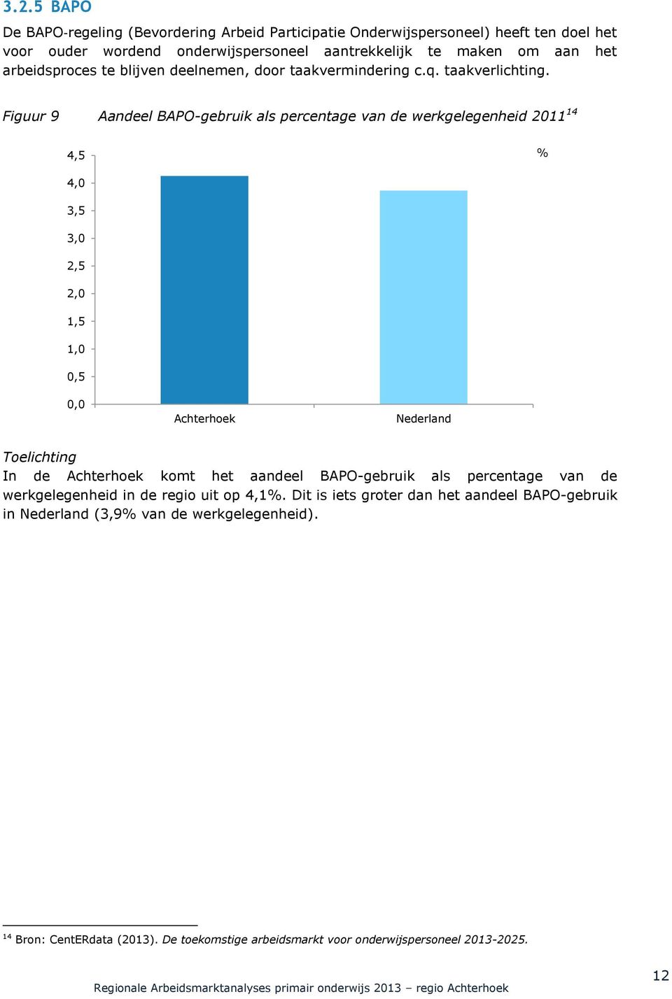 Figuur 9 Aandeel BAPO-gebruik als percentage van de werkgelegenheid 2011 14 4,5 % 4,0 3,5 3,0 2,5 2,0 1,5 1,0 0,5 0,0 Nederland Toelichting In de komt het aandeel