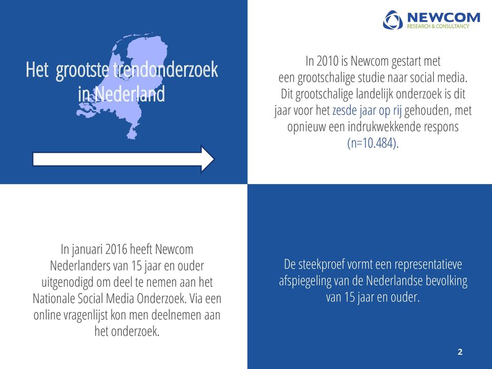 In januari 2016 heeft Newcom Nederlanders van 15 jaar en ouder uitgenodigd om deel te nemen aan het Nationale Social Media Onderzoek.