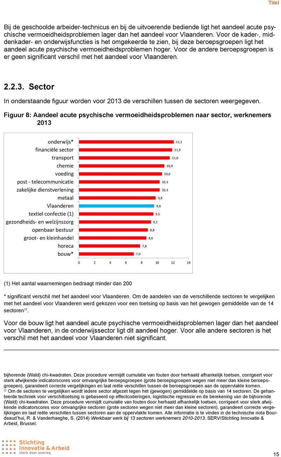 Voor de andere beroepsgroepen is er geen significant verschil met het aandeel voor Vlaanderen. 2.2.3. Sector In onderstaande figuur worden voor 2013 de verschillen tussen de sectoren weergegeven.