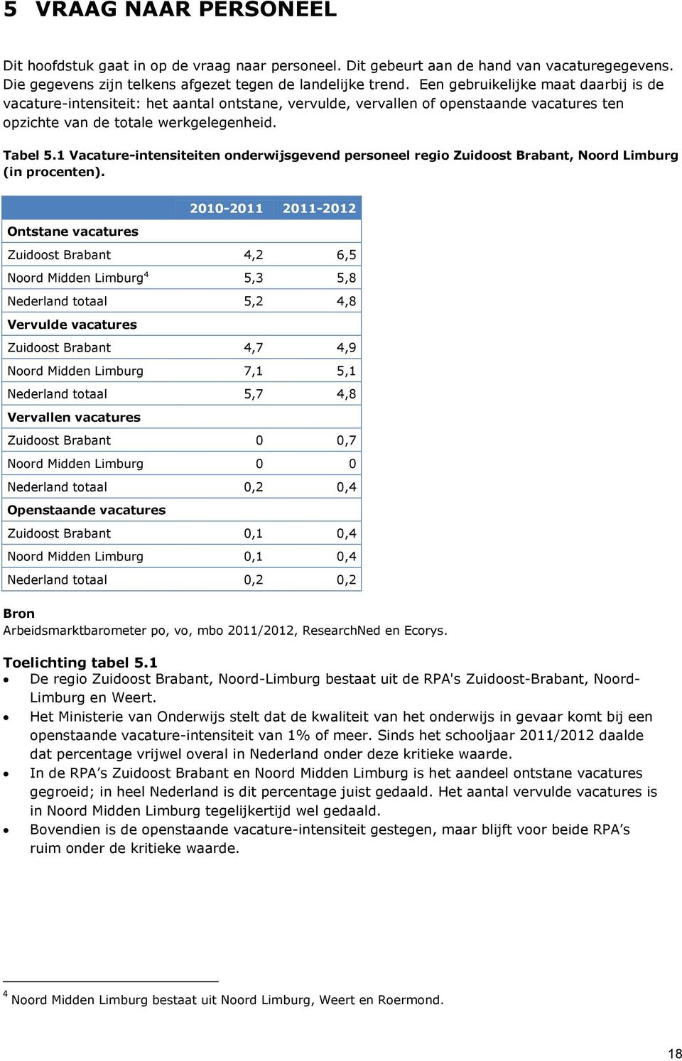 1 Vacature-intensiteiten onderwijsgevend personeel regio Zuidoost Brabant, Noord Limburg (in procenten).