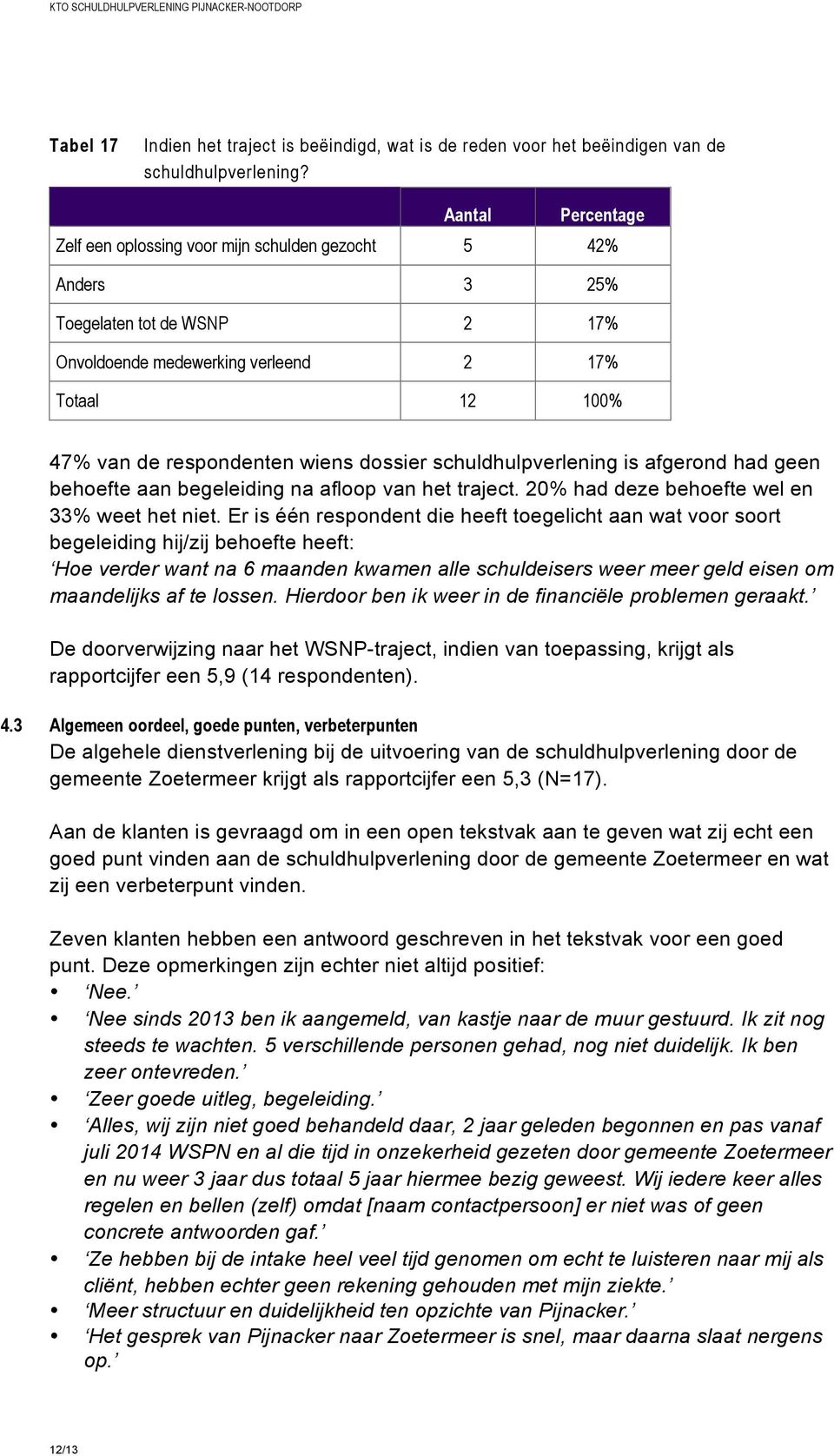 schuldhulpverlening is afgerond had geen behoefte aan begeleiding na afloop van het traject. 20% had deze behoefte wel en 33% weet het niet.