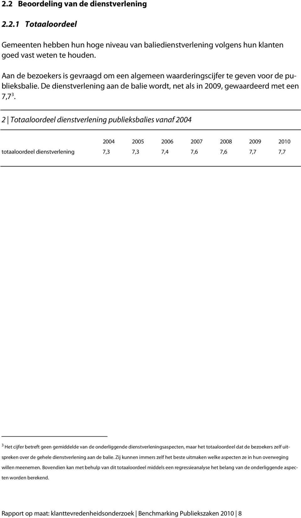 2 Totaaloordeel dienstverlening publieksbalies vanaf 2004 2004 2005 2006 2007 2008 2009 2010 totaaloordeel dienstverlening 7,3 7,3 7,4 7,6 7,6 7,7 7,7 3 Het cijfer betreft geen gemiddelde van de