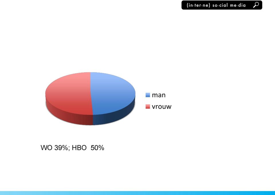 HBO 50%