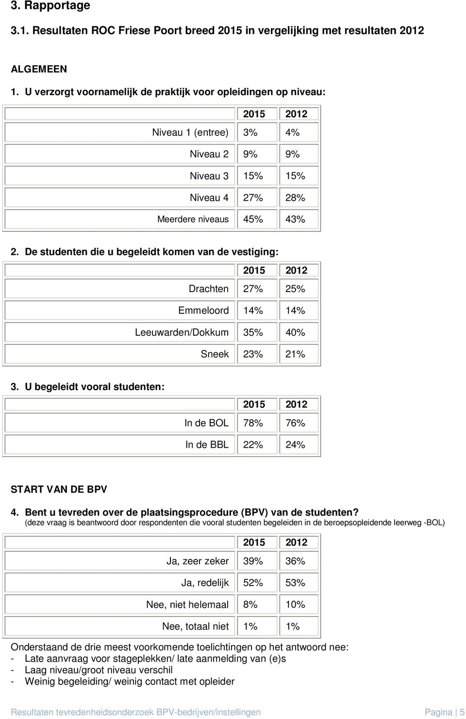 De studenten die u begeleidt komen van de vestiging: Drachten 27% 25% Emmeloord 14% 14% Leeuwarden/Dokkum 35% 40% Sneek 23% 21% 3.