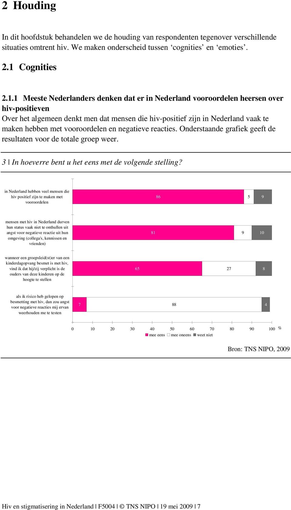 1 Meeste Nederlanders denken dat er in Nederland vooroordelen heersen over hiv-positieven Over het algemeen denkt men dat mensen die hiv-positief zijn in Nederland vaak te maken hebben met