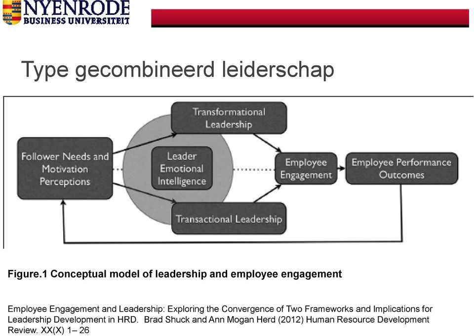 and Leadership: Exploring the Convergence of Two Frameworks and Implications