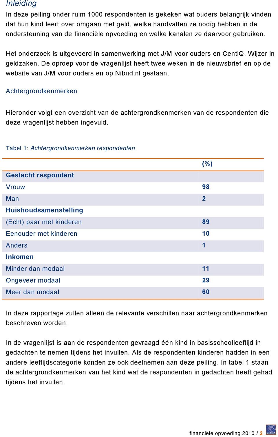De oproep voor de vragenlijst heeft twee weken in de nieuwsbrief en op de website van J/M voor ouders en op Nibud.nl gestaan.