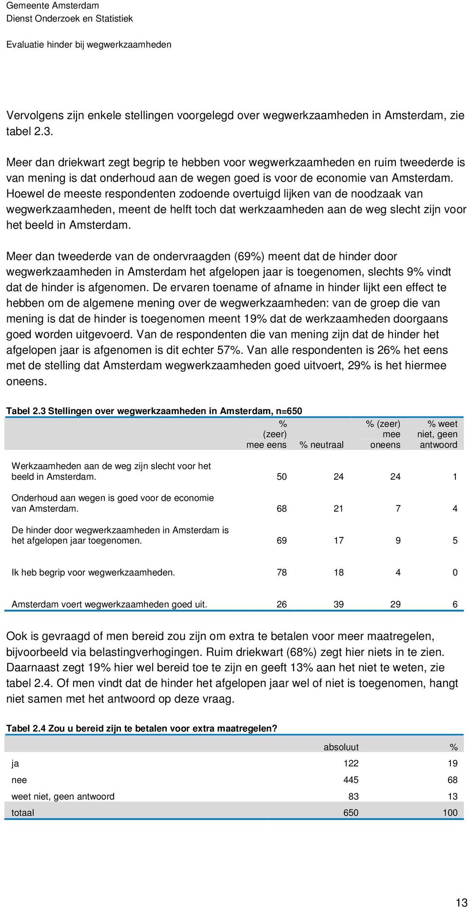 Hoewel de meeste respondenten zodoende overtuigd lijken van de noodzaak van wegwerkzaamheden, meent de helft toch dat werkzaamheden aan de weg slecht zijn voor het beeld in Amsterdam.