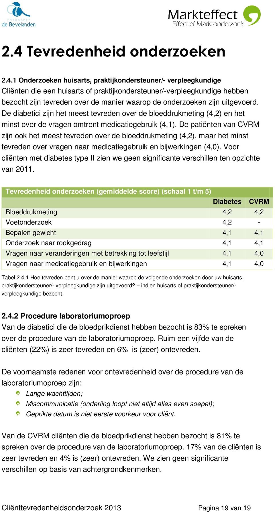 De patiënten van CVRM zijn ook het meest tevreden over de bloeddrukmeting (4,2), maar het minst tevreden over vragen naar medicatiegebruik en bijwerkingen (4,0).