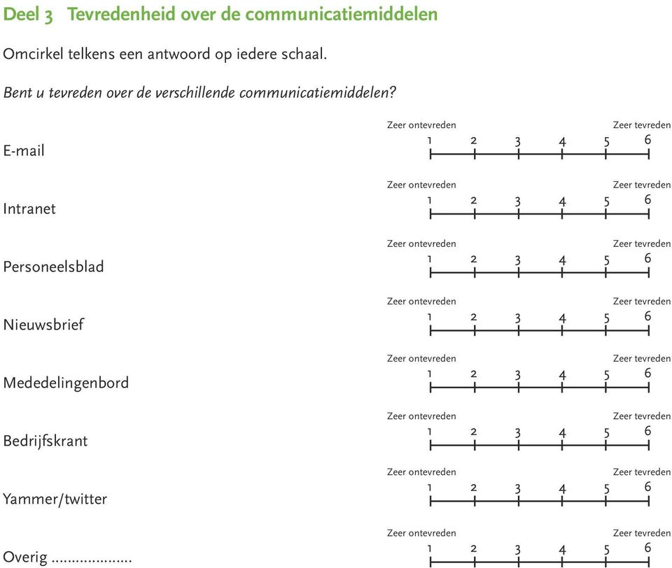 Bent u tevreden over de verschillende communicatiemiddelen?
