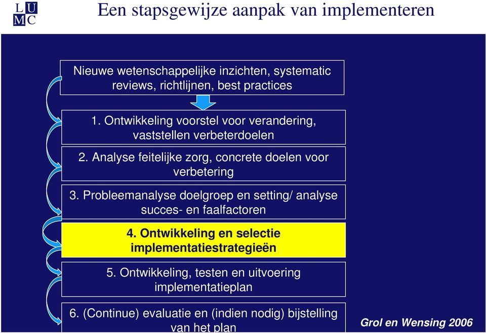 Probleemanalyse doelgroep en setting/ analyse succes- en faalfactoren 4. Ontwikkeling en selectie implementatiestrategieën 5.