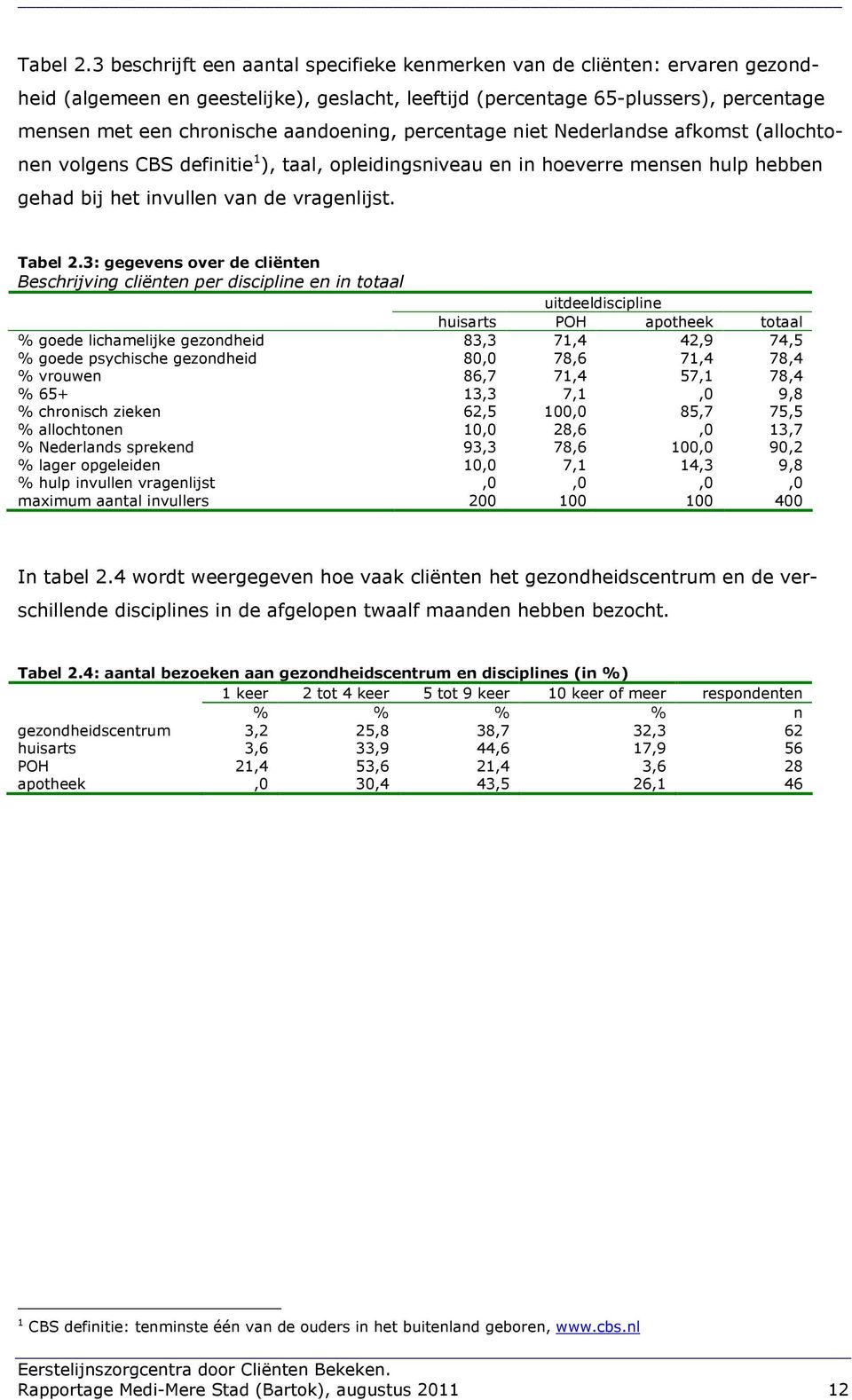 aandoening, percentage niet Nederlandse afkomst (allochtonen volgens CBS definitie 1 ), taal, opleidingsniveau en in hoeverre mensen hulp hebben gehad bij het invullen van de vragenlijst.