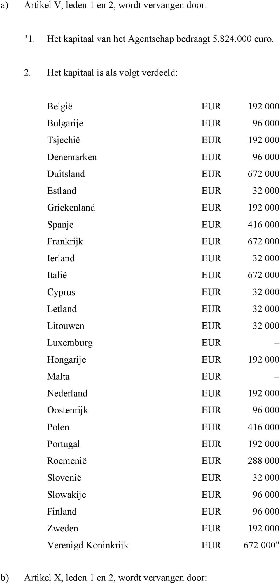 Het kapitaal is als volgt verdeeld: België EUR 192 000 Bulgarije EUR 96 000 Tsjechië EUR 192 000 Denemarken EUR 96 000 Duitsland EUR 672 000 Estland EUR 32 000 Griekenland EUR 192 000
