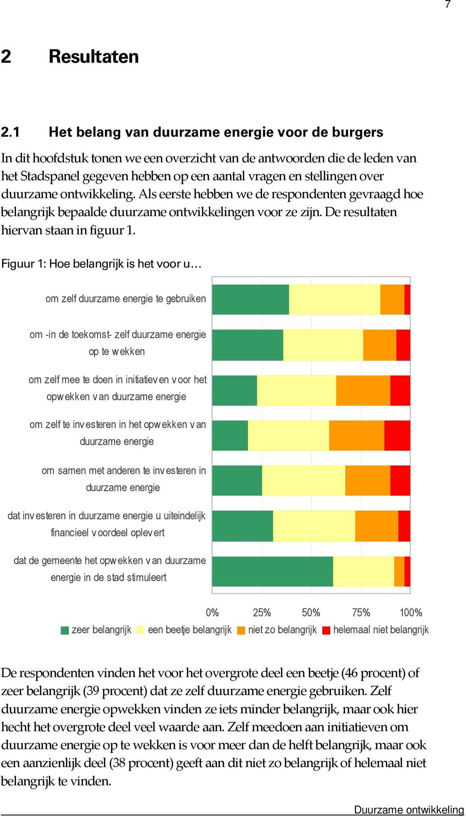duurzame ontwikkeling. Als eerste hebben we de respondenten gevraagd hoe belangrijk bepaalde duurzame ontwikkelingen voor ze zijn. De resultaten hiervan staan in figuur 1.