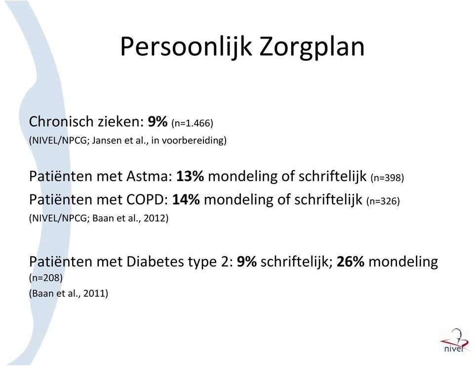 Patiënten met COPD: 14% mondeling of schriftelijk (n=326) (NIVEL/NPCG; Baan et al.