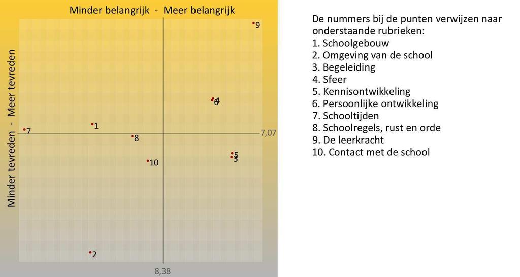 Resultaten Ouderpeiling 2018 4e Montessori Pinksterbloem 2012 1. 2. 3. 4. 5. 6. 7. 8. 9. 10.