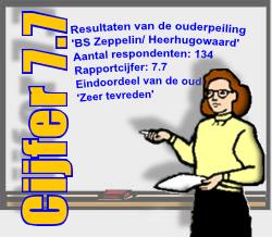 Resultaten Oudertevredenheidspeiling (OTP) BS Zeppelin Enige tijd geleden heeft onze school BS Zeppelin deelgenomen aan de oudertevredenheidspeiling.