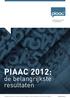 PIAAC 2012: de belangrijkste resultaten. www.piaac.nl. Marieke Buisman, Jim Allen, Didier Fouarge, Willem Houtkoop en Rolf van der Velden