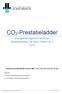 CO 2 -Prestatieladder