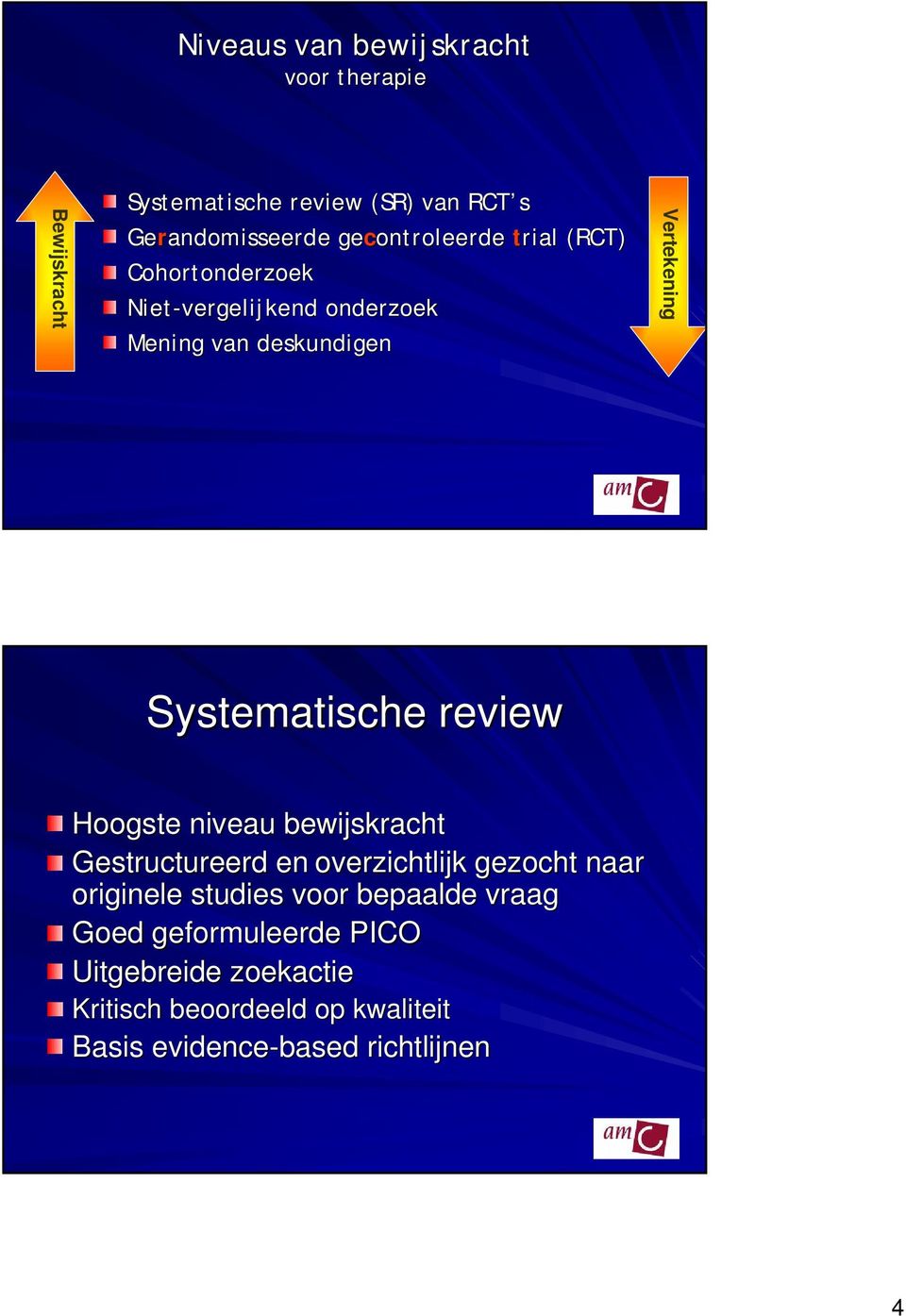 Systematische review Hoogste niveau bewijskracht Gestructureerd en overzichtlijk gezocht naar originele studies