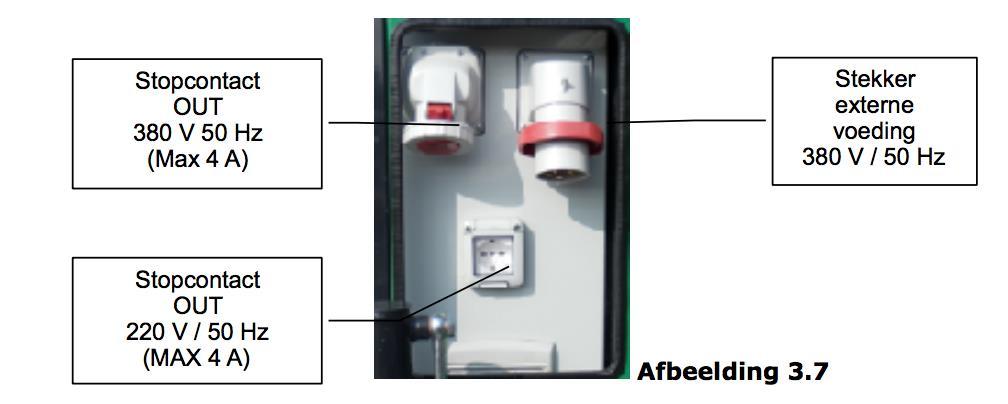 Aan de zijkant van het schakelpaneel zijn de stopcontacten geplaatst. Het IN stopcontact dient voor de elektrische voeding in plaats van de dieselstroomgroep.