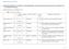 Appendix Hoofdstuk 13 Tabellen wetenschappelijke onderbouwing farmacotherapie van ouderen met een bipolaire stoornis